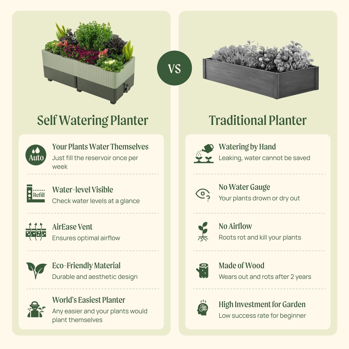 EZCube Self-Watering Planter 21" x 48"