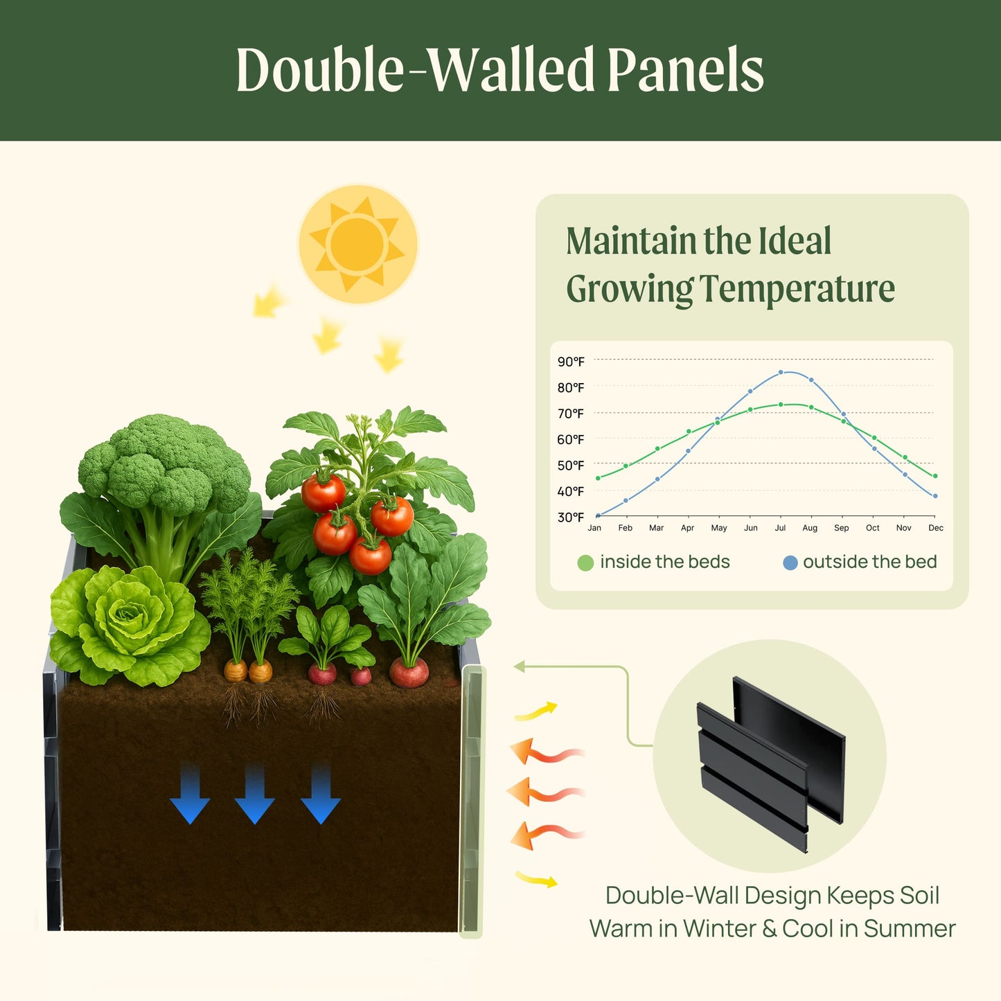 32" Extra Tall Modern Pro 27" x 83" Metal Raised Garden Bed