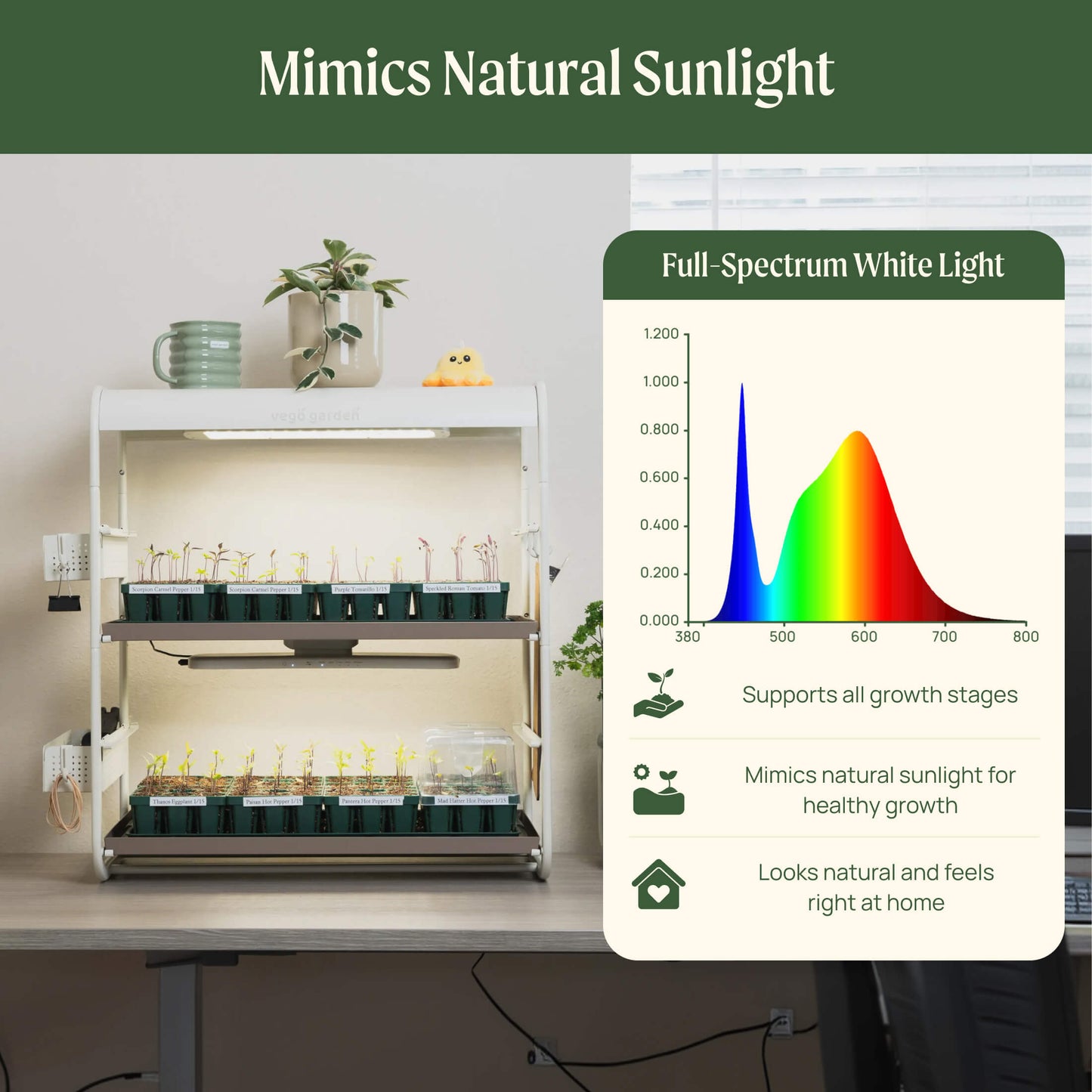 2 Tier Tabletop Grow Light Garden